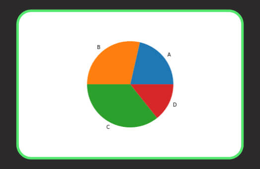 Gráfico de Setores (gráfico de pizza) com Matplotlib Python